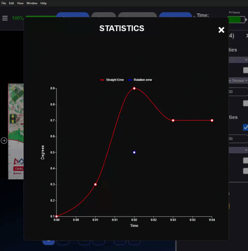 Statistics preview